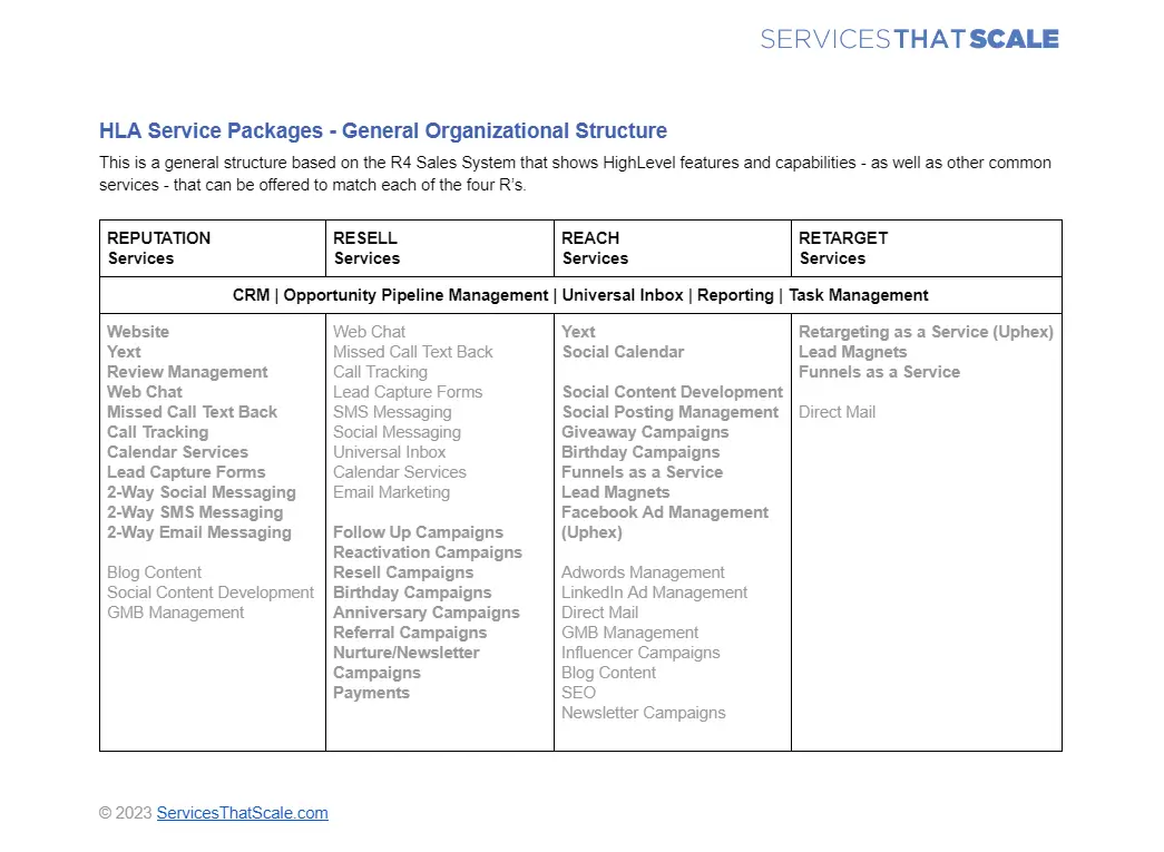 R4 Sales System Framework - HighLevel Services