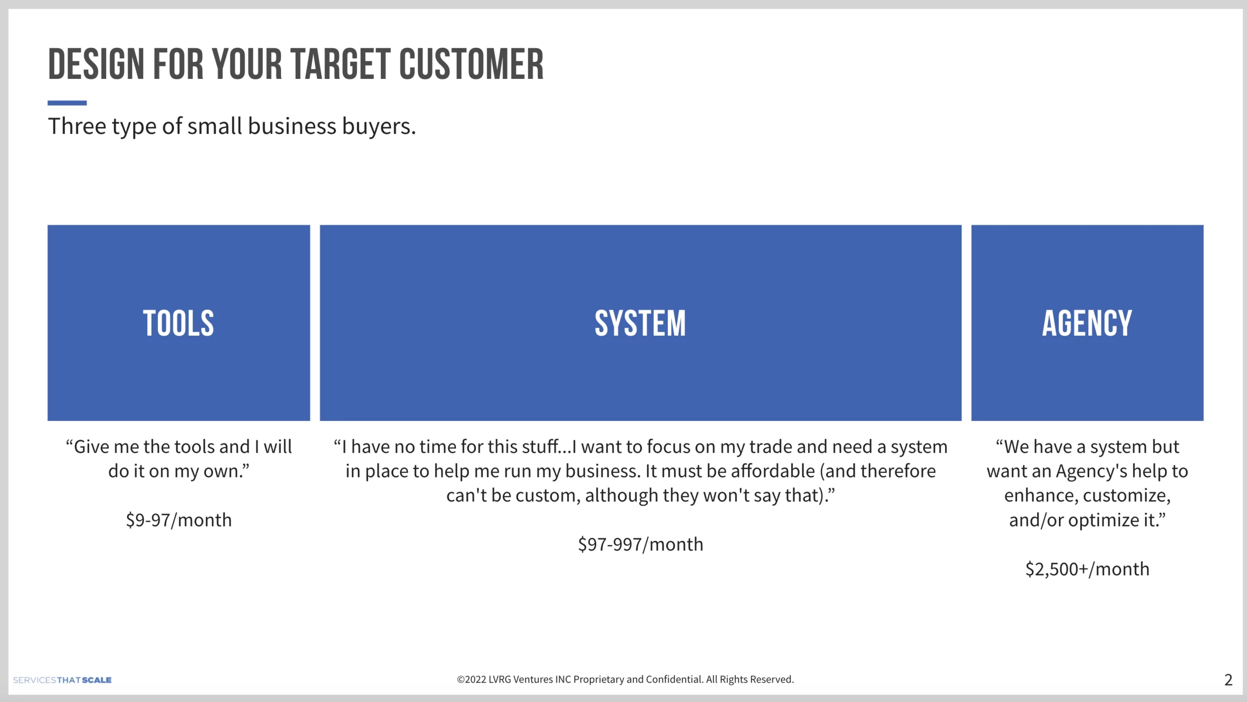 Types of small business buyers f- Mike Cooch